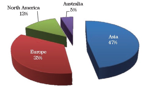 Students by Region of Home Institution